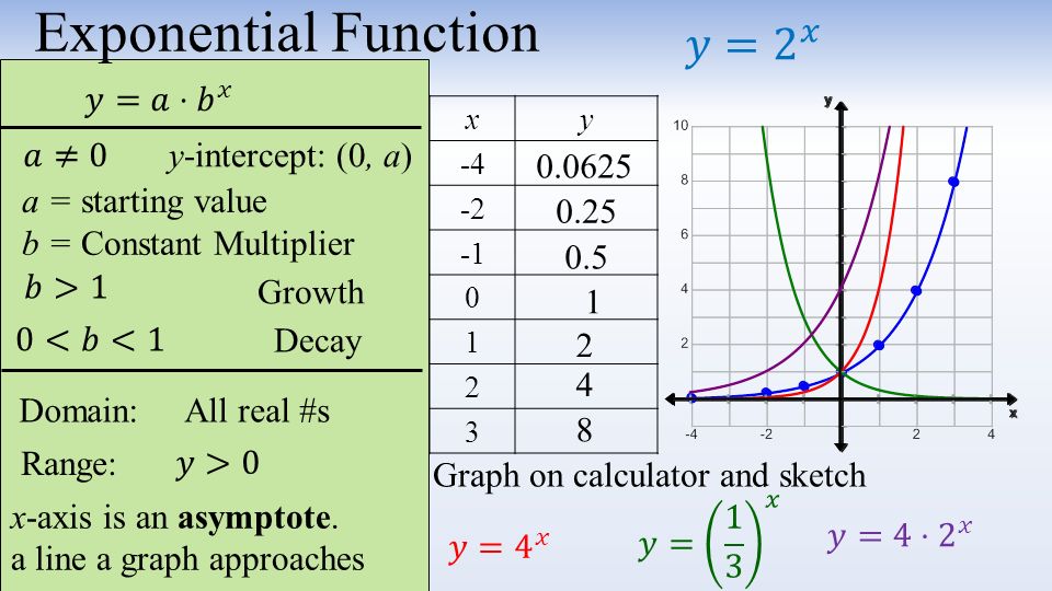 MHF4U Grade 12 Advanced Functions – Exam